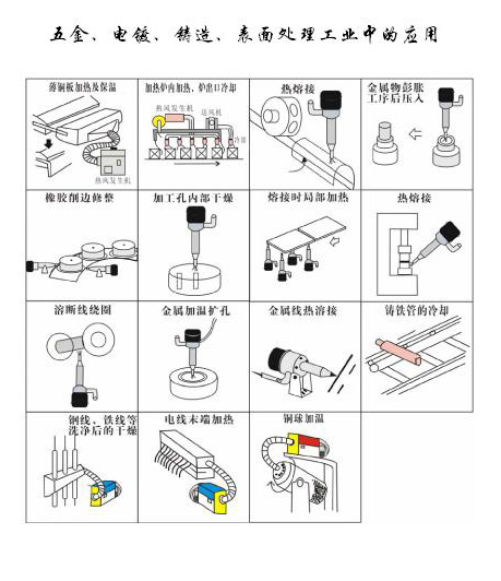 五金，電鍍，鑄造表面處理工業中的應用