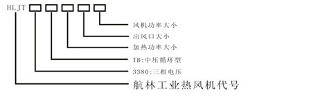 中壓循環工業熱風機型號說明