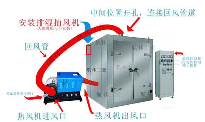 中壓循環工業熱風機產品示意圖