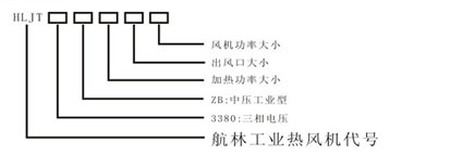 中壓型工業熱風機型號說明
